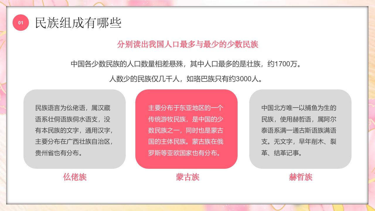多彩的少数民族介绍PPT课件5