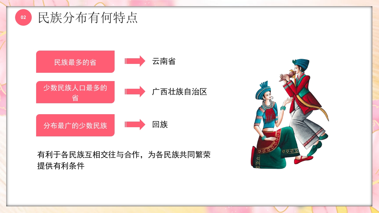 多彩的少数民族介绍PPT课件8