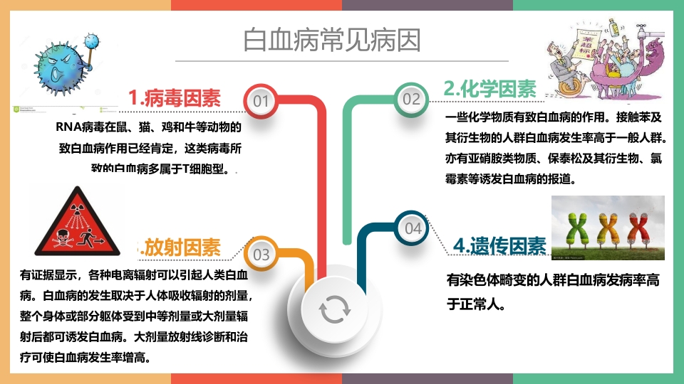 急性白血病并颅内出血PPT课件3