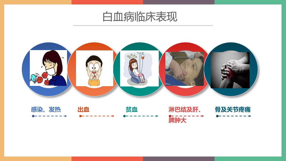 急性白血病并颅内出血PPT课件4