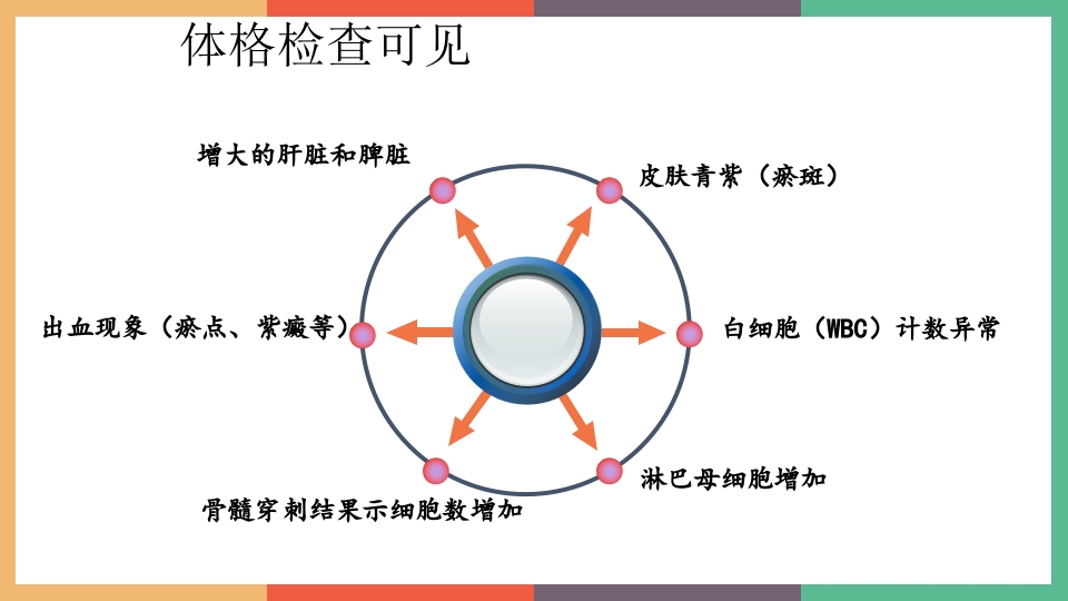 急性白血病并颅内出血PPT课件6