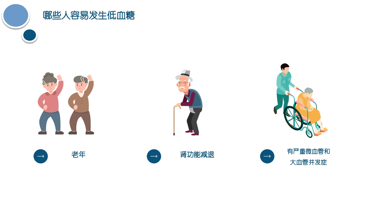 低血糖症的急救与护理查房PPT课件10