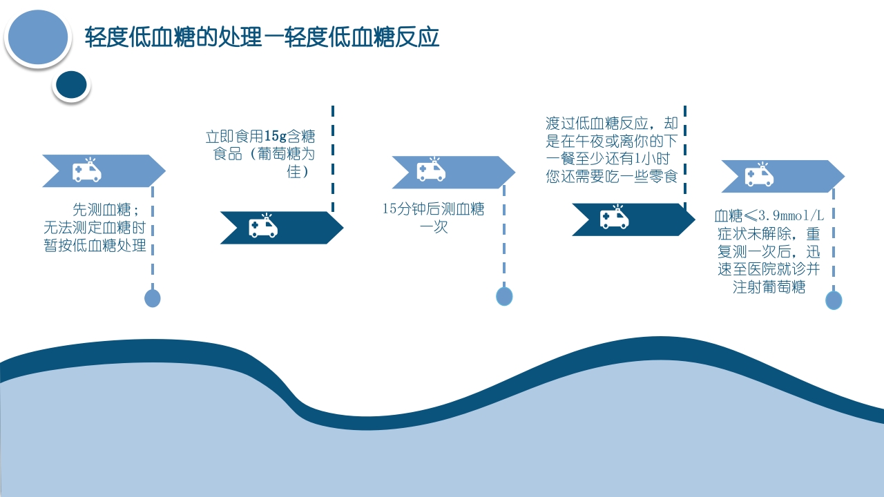 低血糖症的急救与护理查房PPT课件14