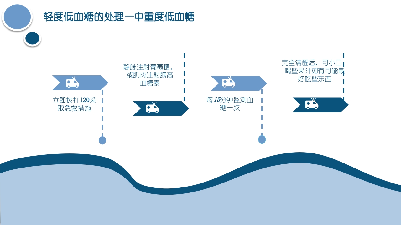低血糖症的急救与护理查房PPT课件15