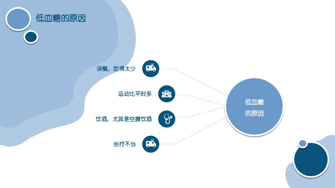 低血糖症的急救与护理查房PPT课件6