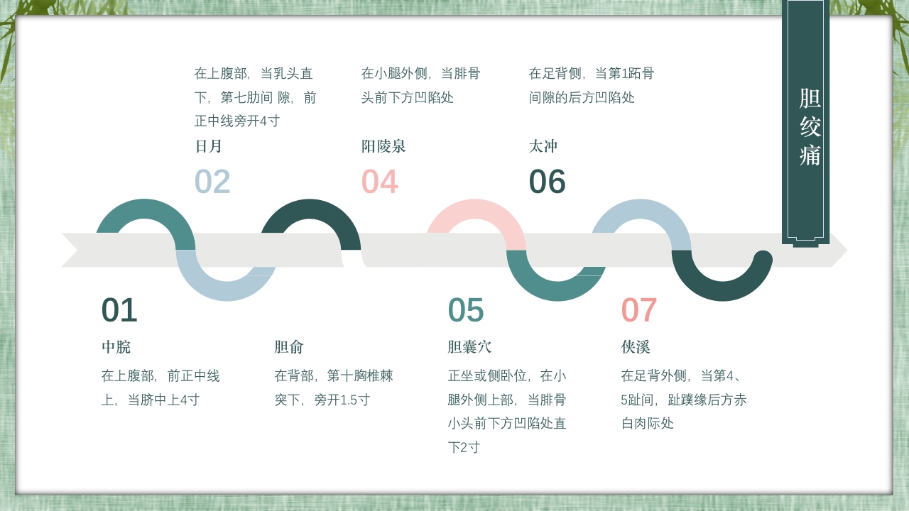 中医常用急救知识科普PPT课件17