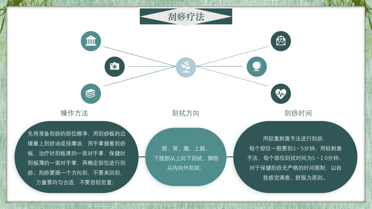 中医常用急救知识科普PPT课件22