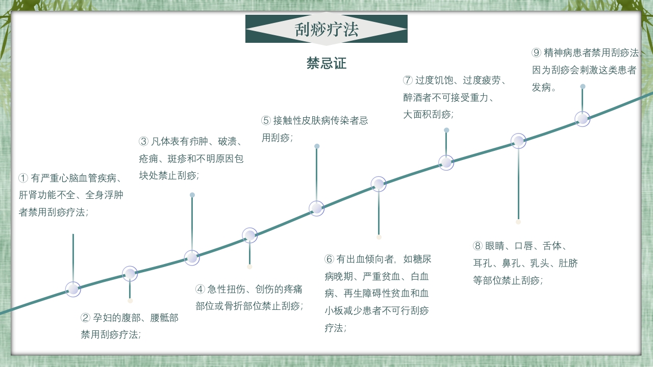 中医常用急救知识科普PPT课件24