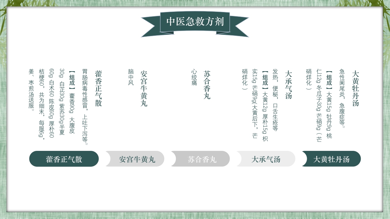 中医常用急救知识科普PPT课件33