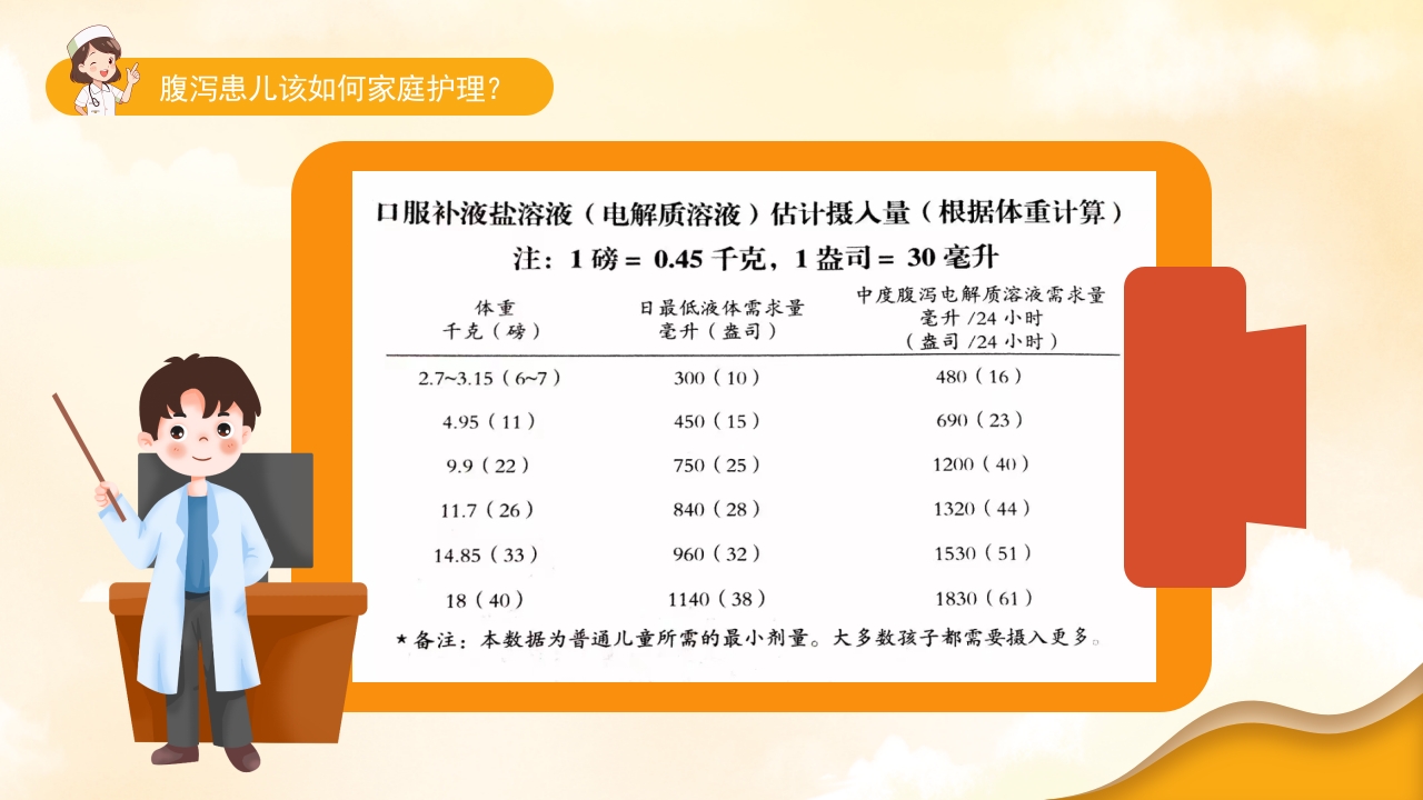 小儿秋季腹泻的健康宣教PPT课件12