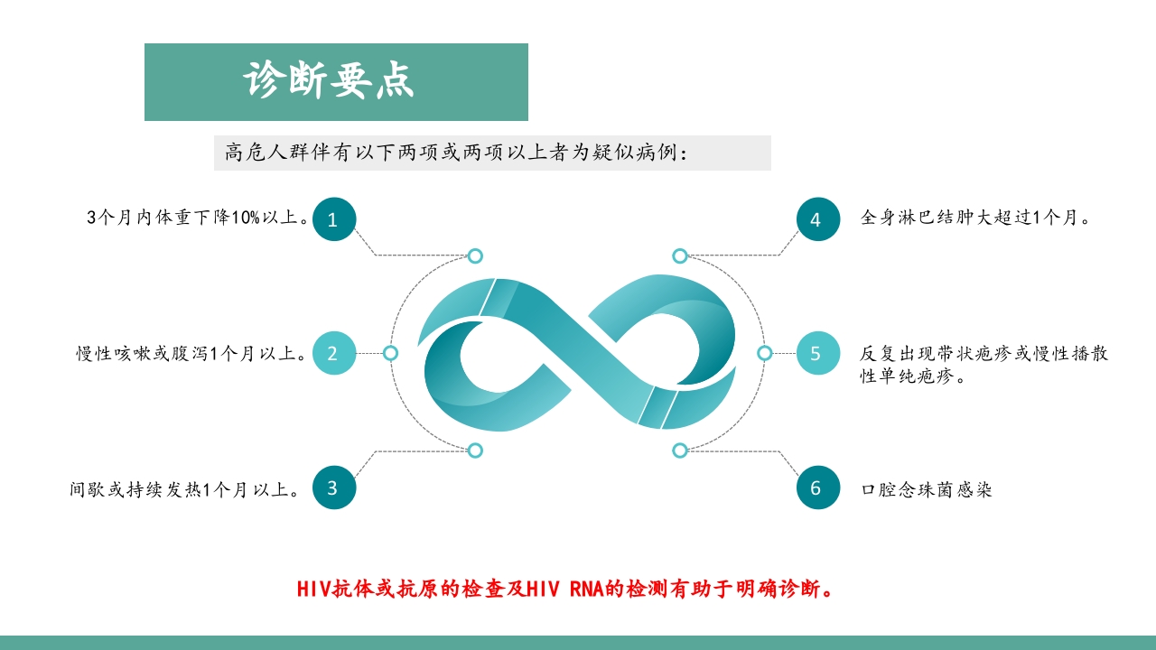 艾滋病患者的护理PPT课件11