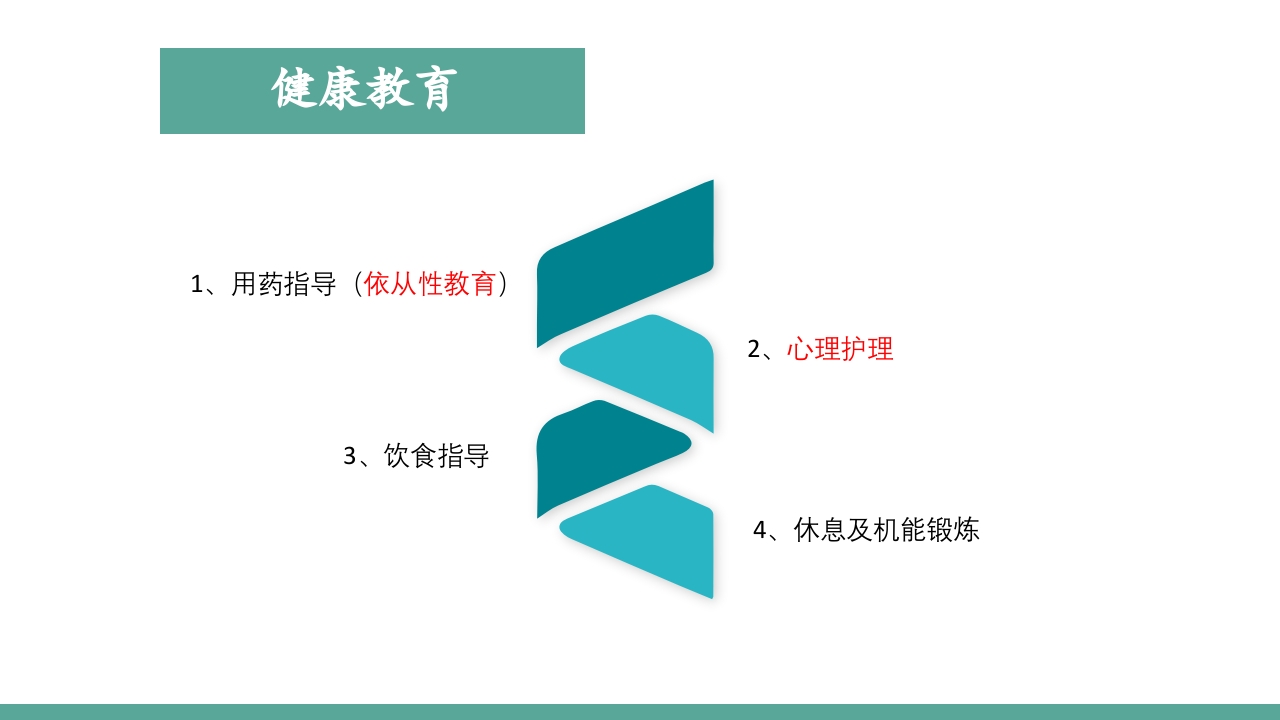 艾滋病患者的护理PPT课件19