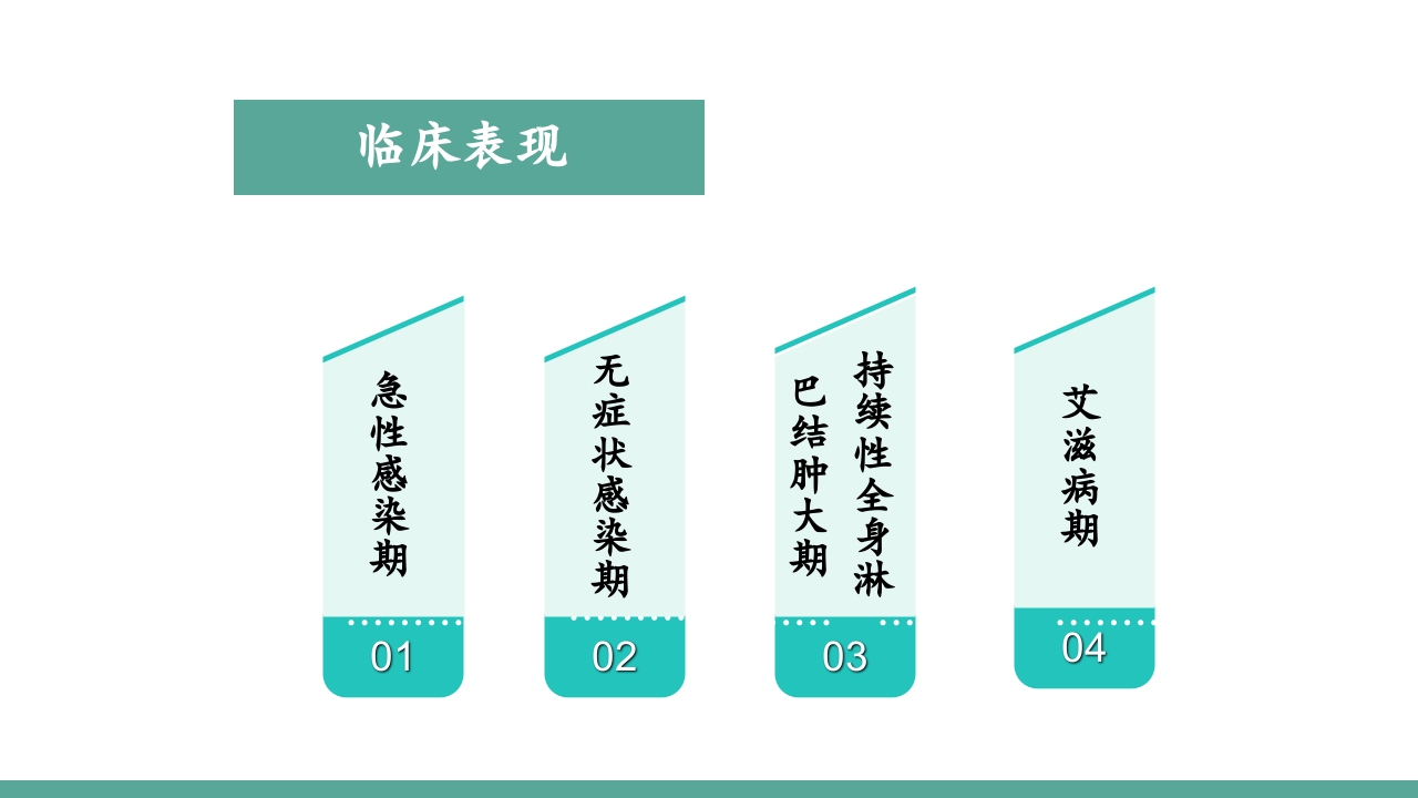 艾滋病患者的护理PPT课件5