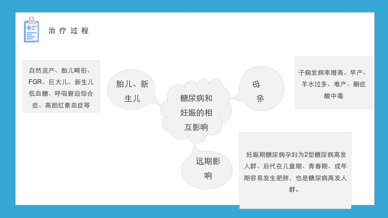 妊娠期糖尿病的护理查房PPT课件16