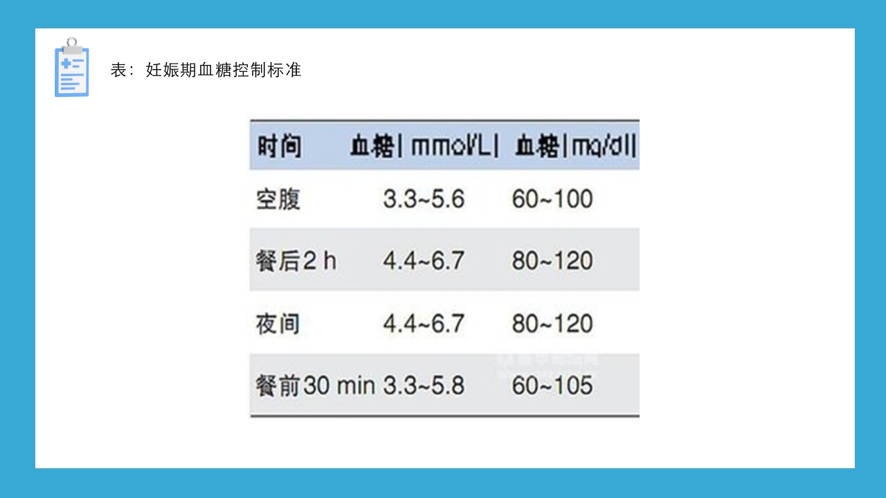 妊娠期糖尿病的护理查房PPT课件34