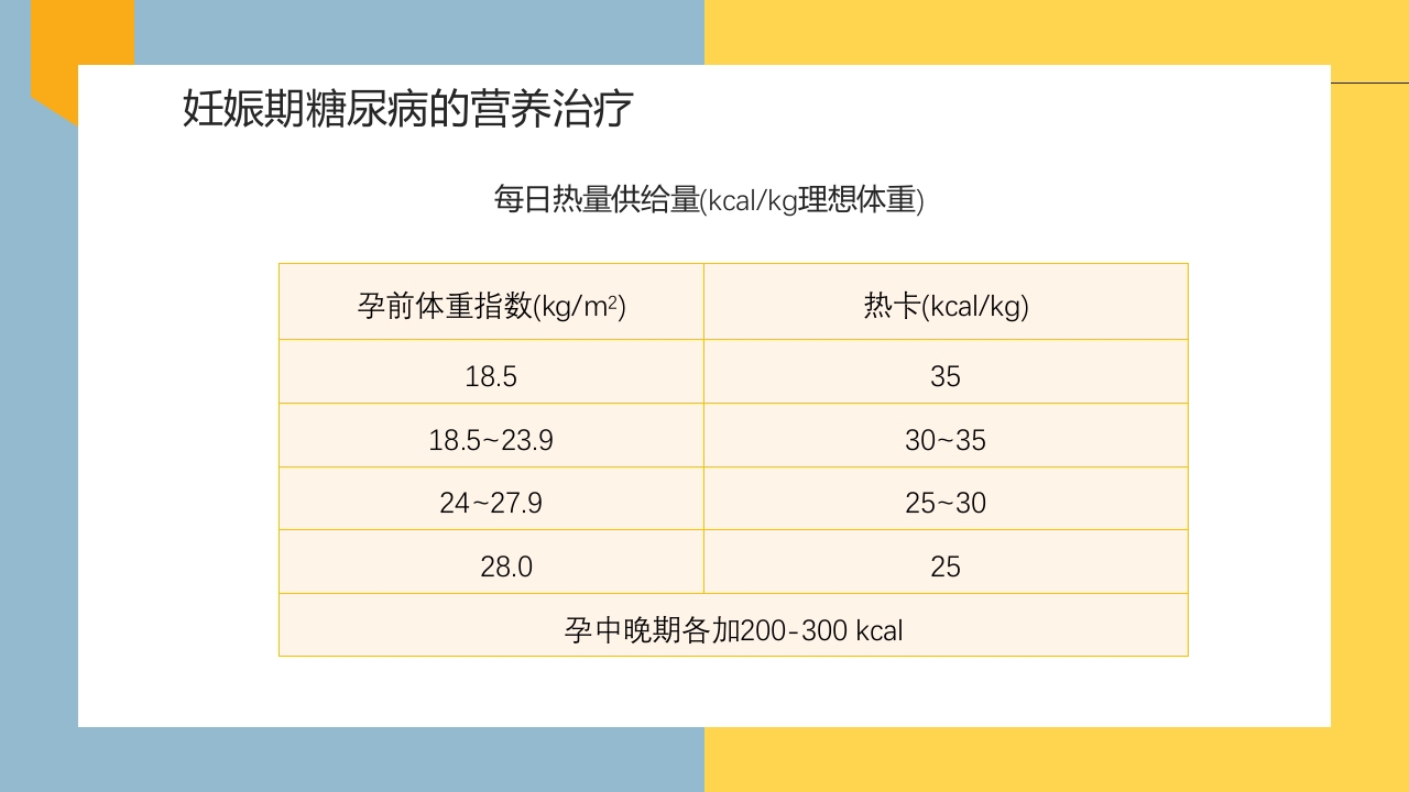 妊娠期糖尿病的饮食指导PPT课件14