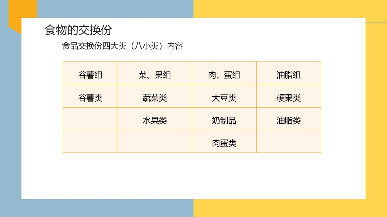 妊娠期糖尿病的饮食指导PPT课件17