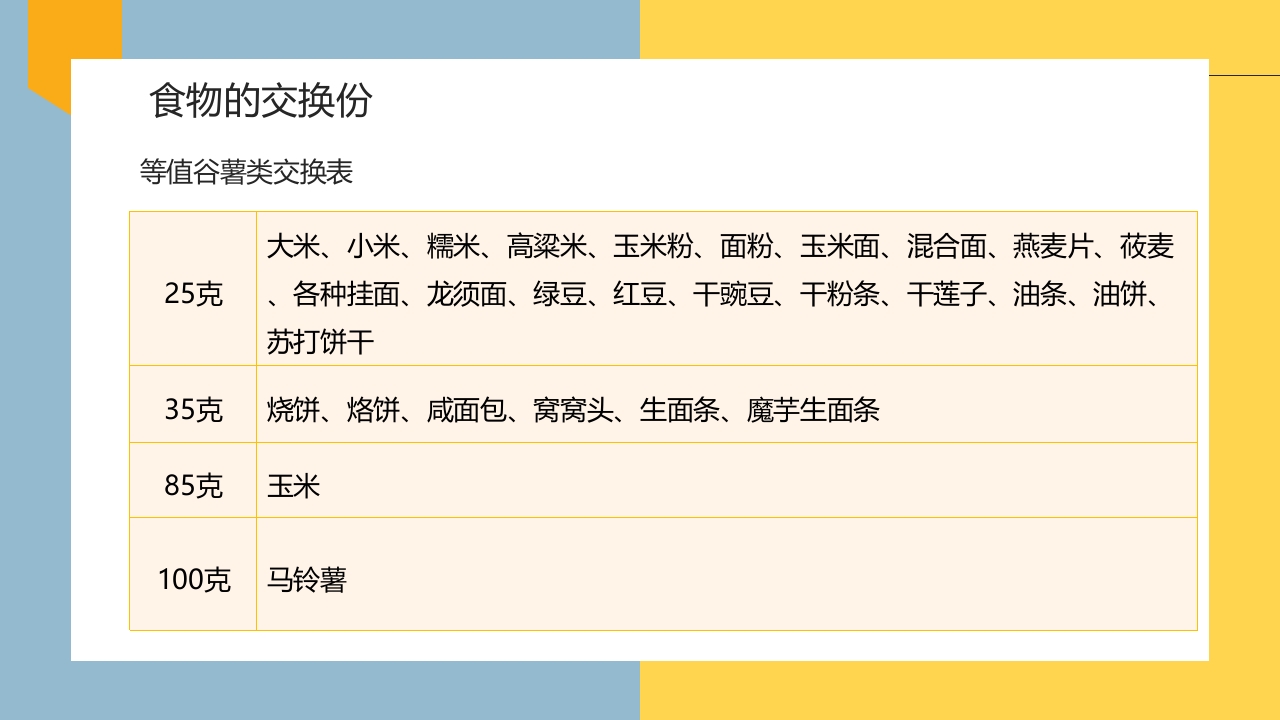 妊娠期糖尿病的饮食指导PPT课件18