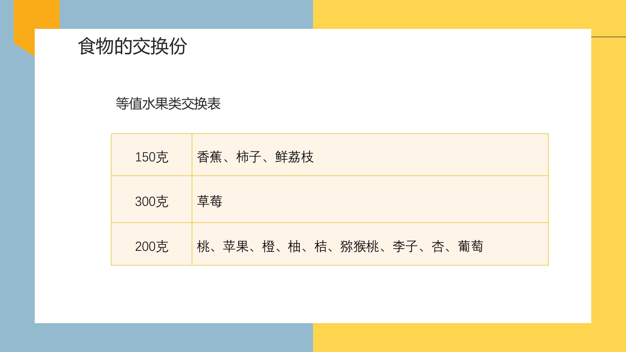 妊娠期糖尿病的饮食指导PPT课件20