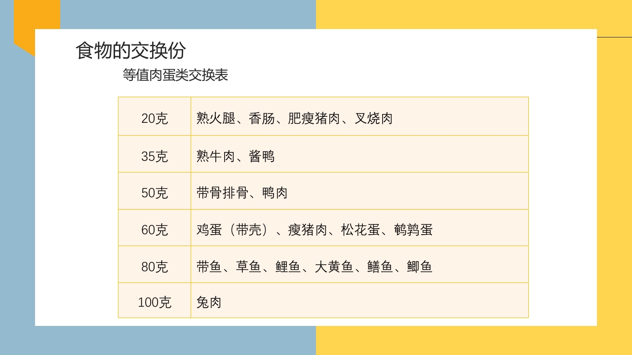 妊娠期糖尿病的饮食指导PPT课件21