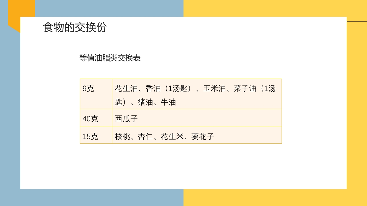 妊娠期糖尿病的饮食指导PPT课件22