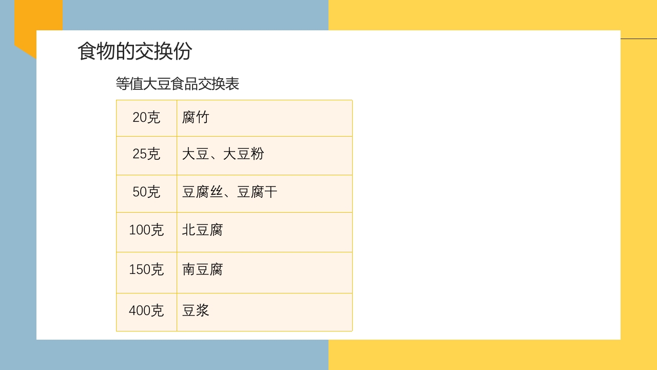 妊娠期糖尿病的饮食指导PPT课件23