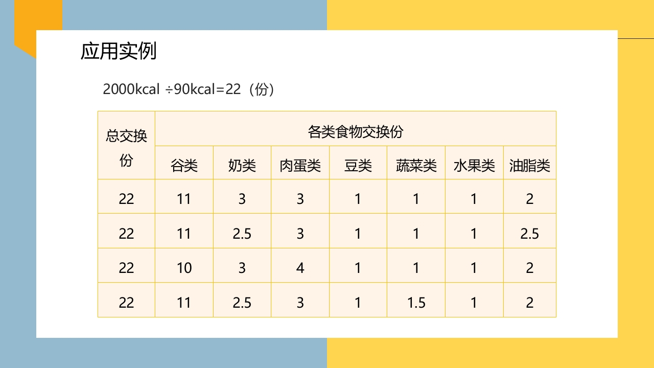 妊娠期糖尿病的饮食指导PPT课件35