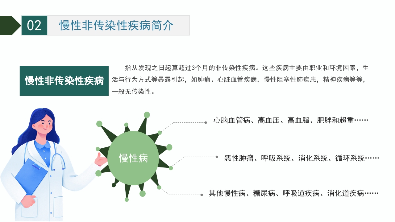 慢性病的健康管理PPT课件10