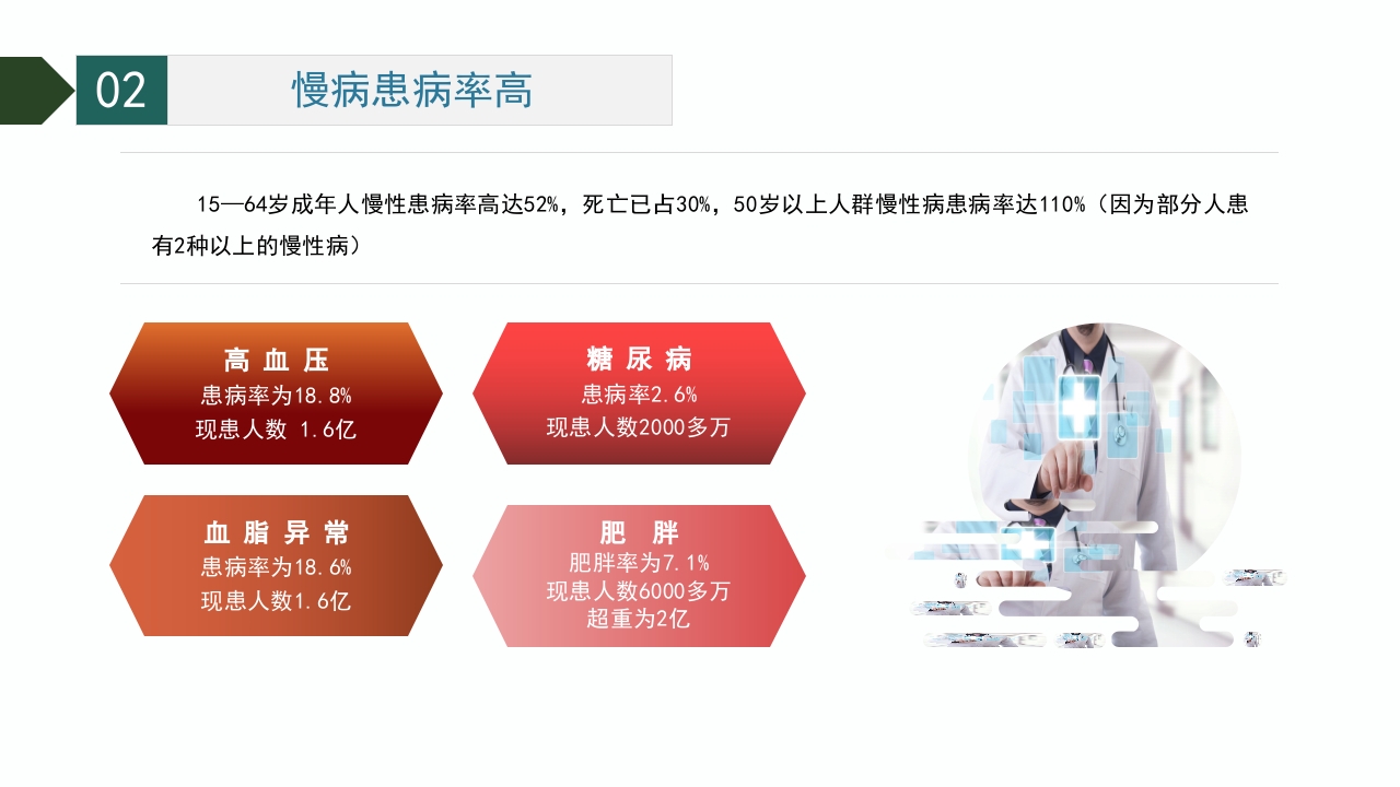 慢性病的健康管理PPT课件11