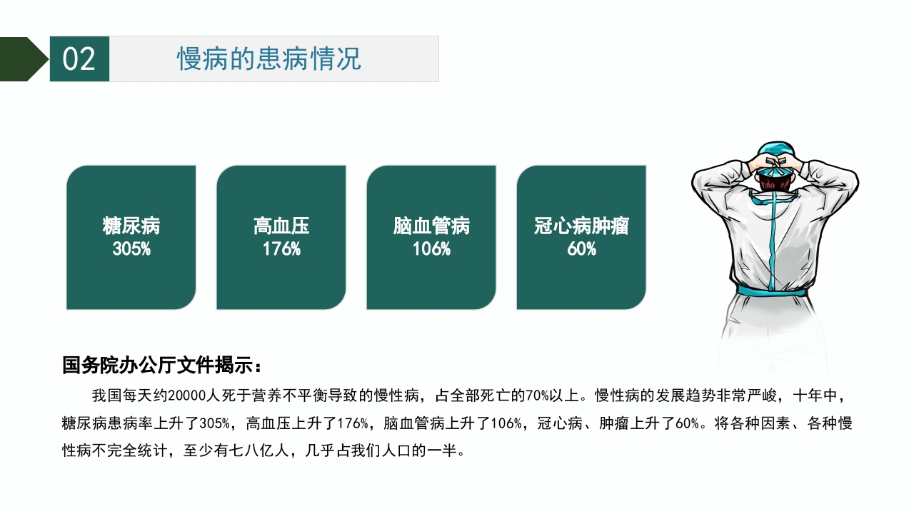 慢性病的健康管理PPT课件12