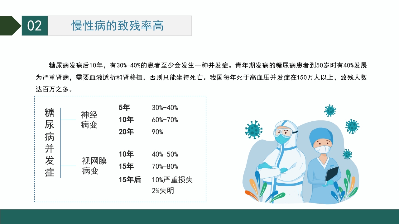 慢性病的健康管理PPT课件14