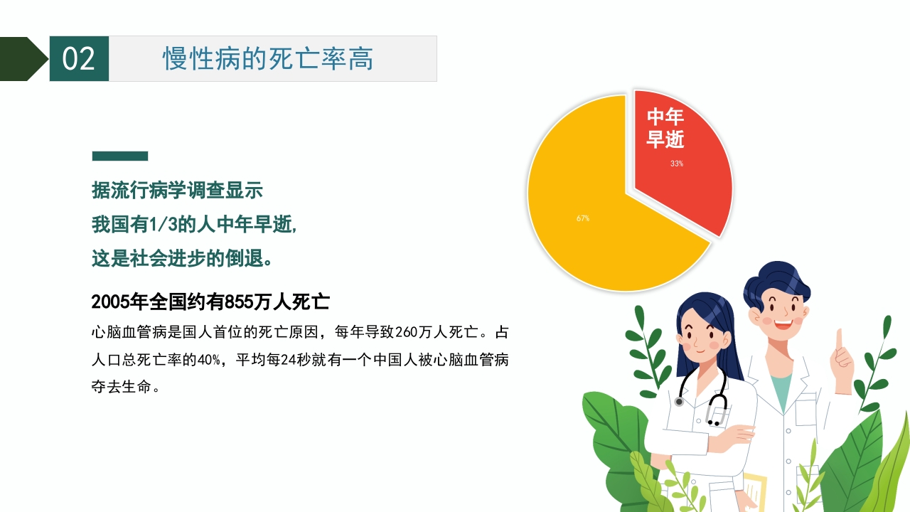 慢性病的健康管理PPT课件16