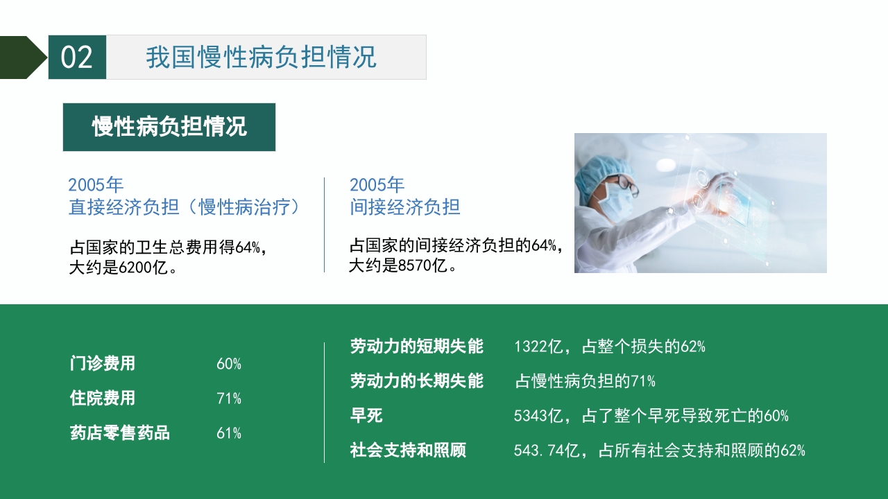 慢性病的健康管理PPT课件18