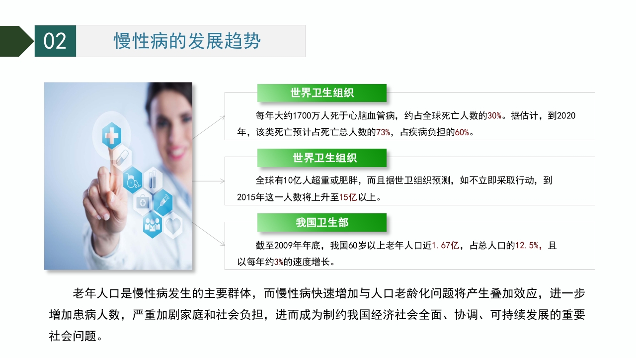 慢性病的健康管理PPT课件19
