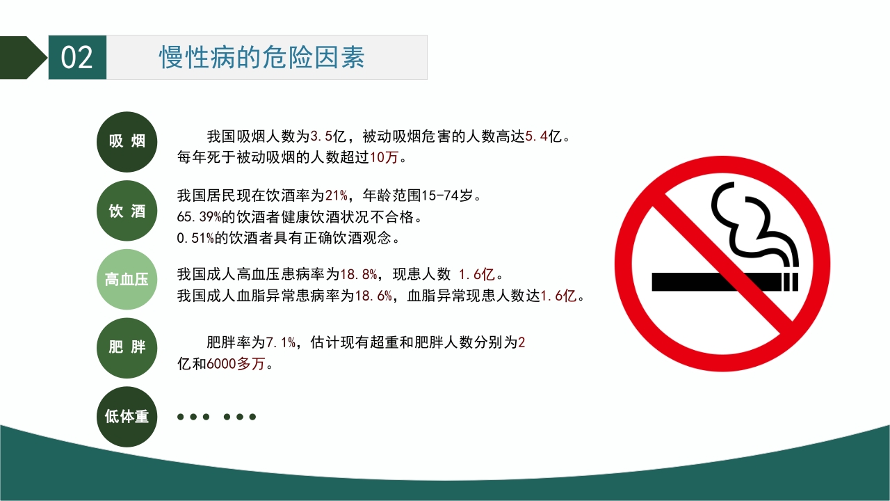 慢性病的健康管理PPT课件22