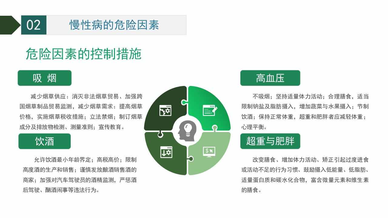 慢性病的健康管理PPT课件23