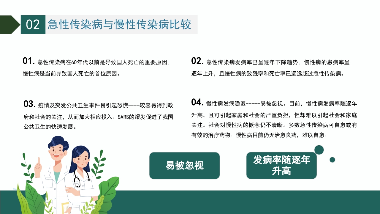 慢性病的健康管理PPT课件24