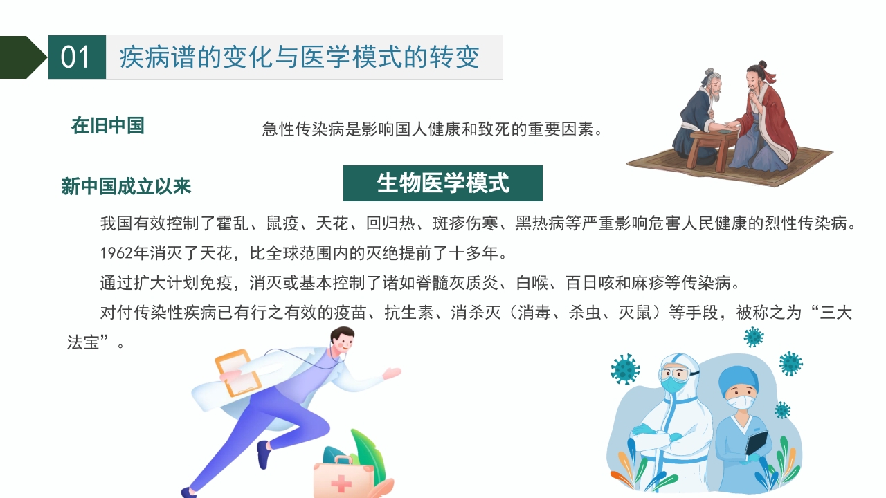 慢性病的健康管理PPT课件4
