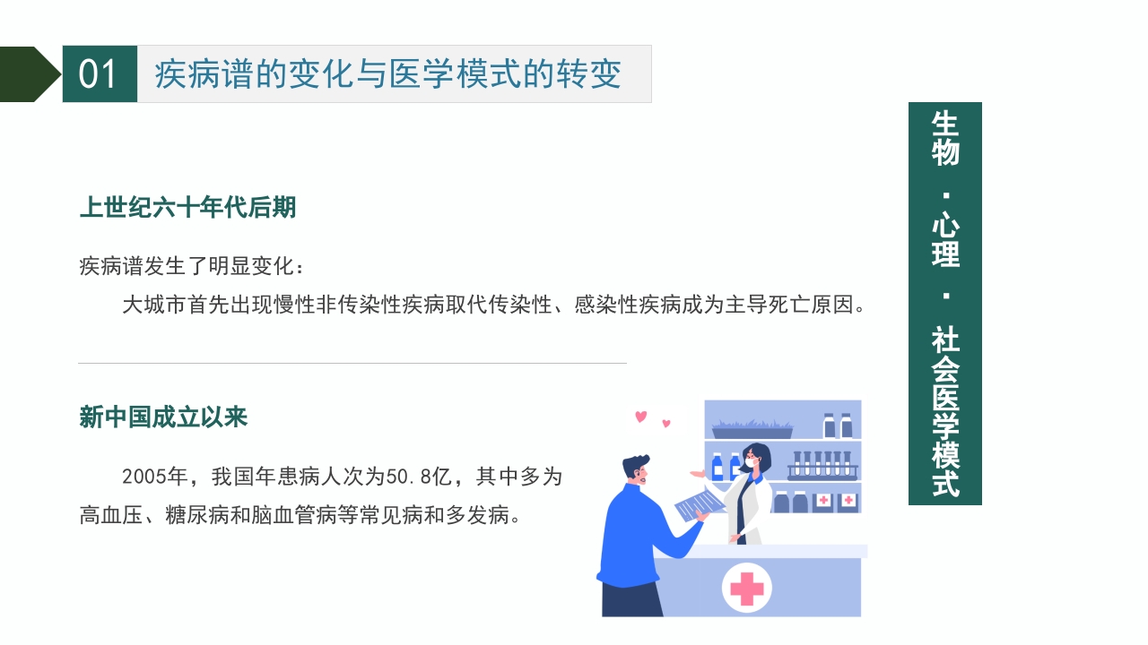 慢性病的健康管理PPT课件5