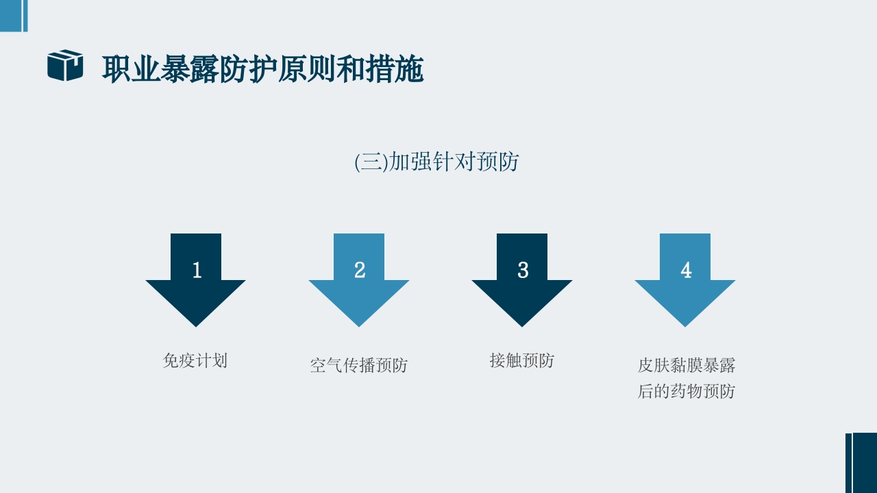 医务人员职业暴露及防护PPT课件18