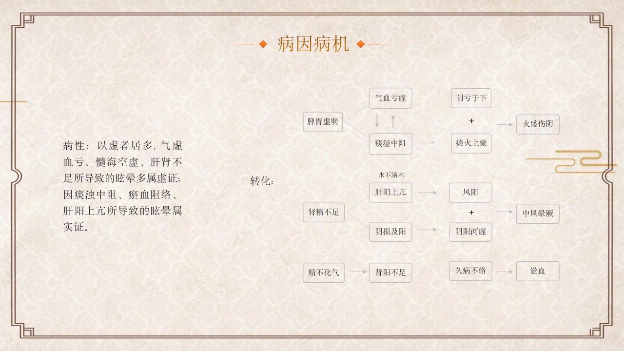 中医眩晕知识普识PPT课件13