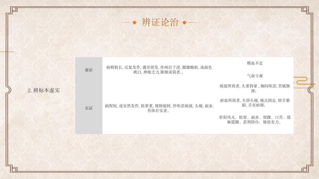 中医眩晕知识普识PPT课件20