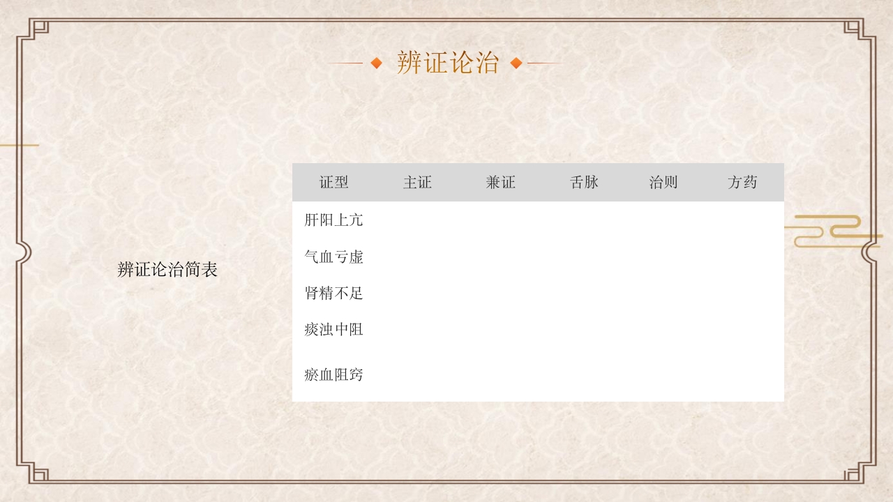 中医眩晕知识普识PPT课件31