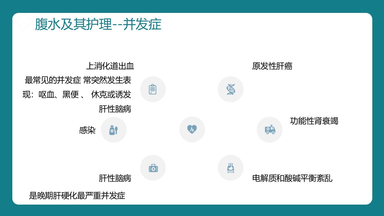 肝硬化腹水病人的护理PPT课件14