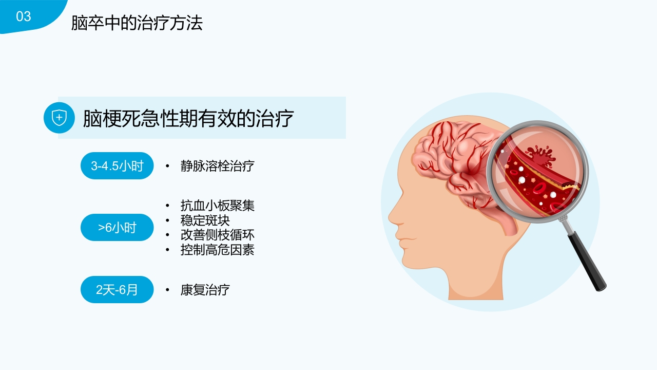脑卒中的识别与预防PPT课件12