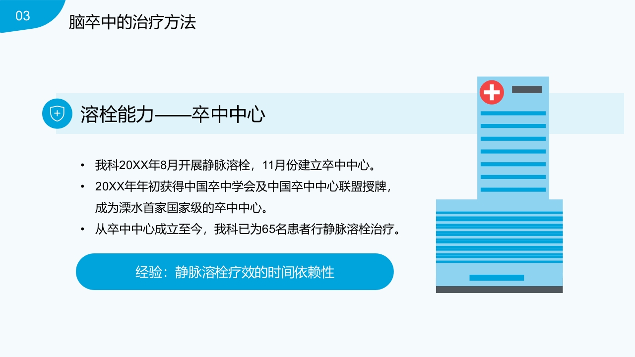 脑卒中的识别与预防PPT课件15