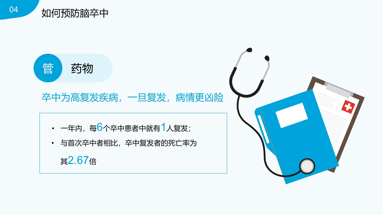 脑卒中的识别与预防PPT课件23