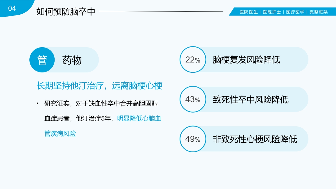 脑卒中的识别与预防PPT课件25