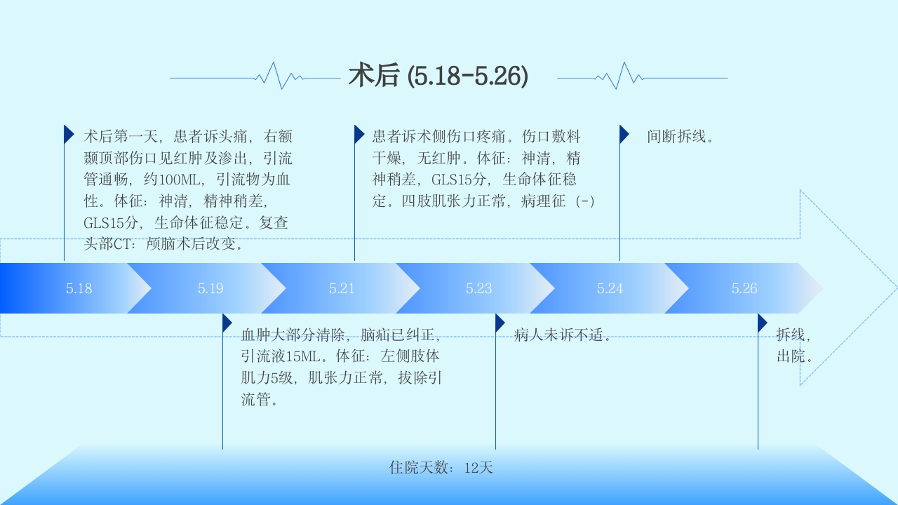慢性硬脑膜下血肿教学查房PPT课件13
