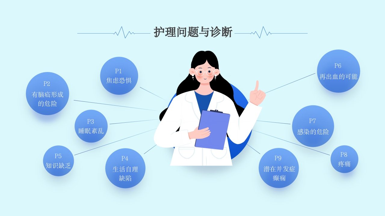 慢性硬脑膜下血肿教学查房PPT课件15